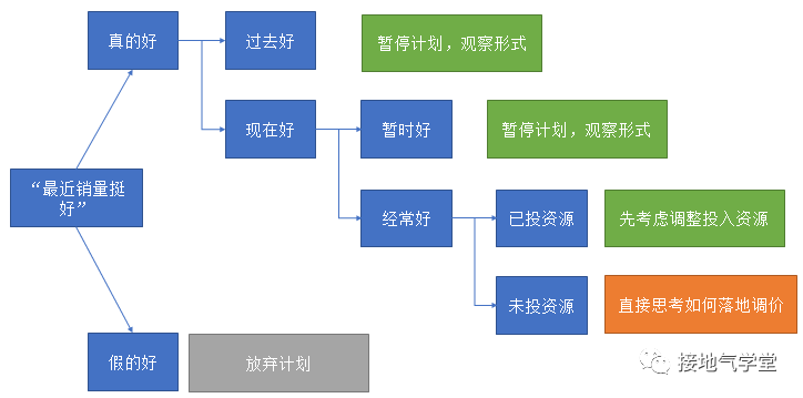 产品经理，产品经理网站